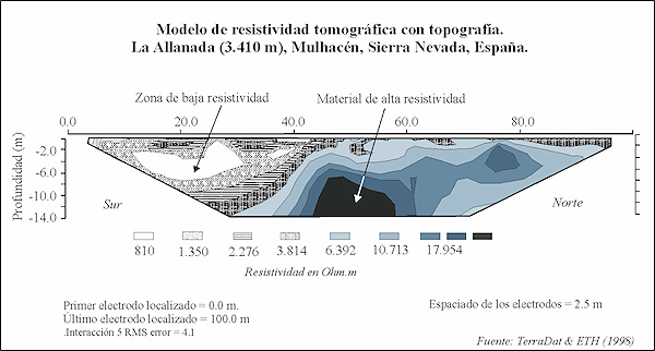 Chronostratigraphy of the Sierra Nevada according to Schulte et al. (2002)